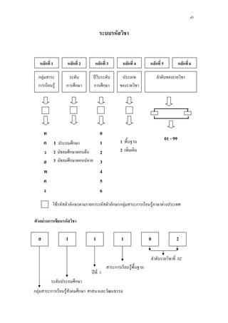 45
F ก ก ก ก F ก F F
F ก
ก 1 ก 2 ก 3 ก 4 ก 5 ก 6
ก F
ก F ก ก
ʾ
ก ก
1 ก
2 ก F
3 ก
0
1
2
3
4
5
6
1
2
01 - 99
1 1 1 0 2
ก F ก F ก
ก
ʾ 1
02
ก F
 
