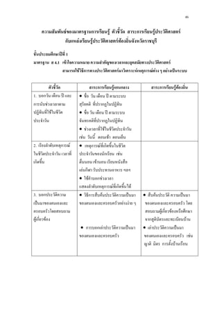 46
F ก F ก F F
ก F F F F
ก ʾ 1
4.1 F F
F ก F F ก F F F ˈ
ก F ก ก ก F F
1. ก ʾ • ʾ
ก F ก
F • ʾ
ก
• F F
F F
2. ก F • ก F ก
ก F
ก F
F ก
• F ก F
ก F ก F
3. ก • ก F ˈ • F ˈ
ˈ F F
F ก F ก
F ก F ก F
• ก ก F ˈ • F ˈ
F
ก F
 