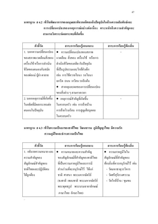47
4.2 F ก ก ˆ F F
ก ก F F F ก
F ก ก
ก F ก ก ก F F
1. ก • -
F F F ก
F ก ก ˆ
ก ˈ ก F ก
F F ˁ F F ก F
ก F
• ก
F ก
2. ก ก F ก • ก F ก -
ก F F ก F F
ˆ ก F ก
4.3 F ˈ ˆ ก
ˈ
ก F ก ก ก F F
1. • •
ก F ก F
ก F ˈ ก F ก F F F
F F ก F F F กF -
F ก F ก F -
( ก F - ก F F /
ก F
ก )
..
 