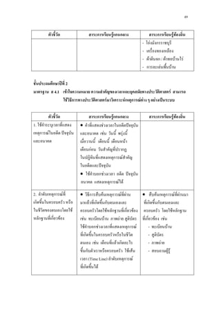 49
ก ʾ 2
4.1 F F
F ก F F ก F F F ˈ
ก F ก ก ก F F
1. F
ก F ˆ
• F ˆ
F F
F
กF ก
ก F
ˆ
• F ก F ˆ
ก F F
2. ก F
ก
F
ก ก F
• ก F ก F F
F ก ก
F ก ก F
F F F
F ก F ก F
ก
F F ก
ก F F
(Time Line) ก F
ก F
• F ก F F
ก ก
F ก
ก F F
- F
-
- F
- F F
ก F ก ก ก F F
- F ก
-
- F ก / F F F
- ก F F
 
