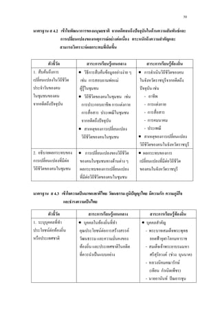 50
4.2 F ก ก ˆ F F
ก ก F F F ก
F ก ก
ก F ก ก ก F F
1. F ก
ก ˆ
• ก F F F F
F ก F F
F F
• F
ก ก ก F ก
ก
ก ˆ
• ก
• ก
ก
ˆ F
-
- ก F ก
- ก
- ก
-
• ก
2. ก
ก F
• ก
F F
ก ก
F
• ก ก
F
4.3 F ˈ ˆ ก
ˈ
ก F ก ก ก F F
1.
F F F
• F
F F ก F F
F
ˈ F
•
-
˂ ก
- F
F ( F )
- ก F
( ก )
- F ˆ
 