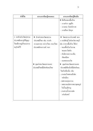 52
ก F ก ก ก F F
• ʽ F
- F F
- F
- F ก
2. ก F
ˆ
ก F F
• F
F ก
ก F
• F
F
•
8 F
F F F กF
- F
ก
- กก /
-
• F
F F
F F
- F F
ก
- ก F
- ก ก
- F
กF F
 