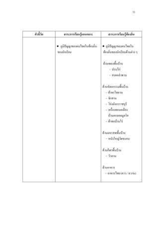 53
ก F ก ก ก F F
• ˆ F
ก
• ˆ
F ก F F
F F
- กF
-
F ก F
- F ก
- ก
- F ก
-
F
- F F F
F F
- F
F ก F
-
F
- ( / )
 