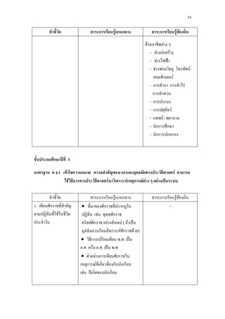 54
ก F ก ก ก F F
F F
- F กF F
- F ˂
- F F F
F
- ก ก F
ก
- ก
- ก F
- F /
- กก ก
- กก ก
ก ʾ 3
4.1 F F
F ก F F ก F F F ˈ
ก F ก ก ก F F
1. ก
F
• ก ก
F ก
F ก F ( F ˈ
F ก F )
• ก . . ˈ
. . . . ˈ . .
• F ก ก
ก F ก F ก ก
F ʾ ก ก
-
 