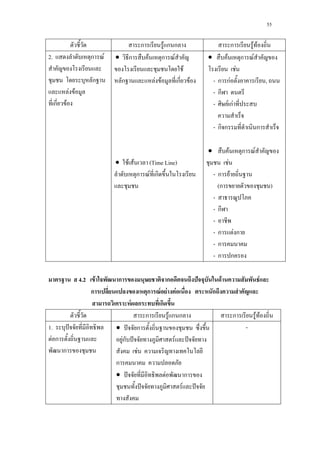 55
ก F ก ก ก F F
2. ก F
ก
F F
ก F
• ก F ก F
F
ก F F ก F
• F F (Time Line)
ก F ก
• F ก F
F
- ก กF ,
- ก
- F กF
- ก ก ก
• F ก F
F
- ก F
(ก )
-
- ก
-
- ก F ก
- ก
- ก ก
4.2 F ก ก ˆ F F
ก ก F F F ก
F ก ก
ก F ก ก ก F F
1. ˆ
F ก
ก
• ˆ ก
Fก ˆ F ˆ
F
ก
• ˆ F ก
ˆ F ˆ
-
 