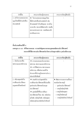 57
ก F ก ก ก F F
3. F ก
F ก ˂
• ก
F ก ˂ F
F F F
ก
F
ก
-
ก ʾ 4
4.1 F F
F ก F F ก F F F ˈ
ก F ก ก ก F F
1. F ˈ • F
• ก F
F
F ก ก F
F F
-
2.
ก ก
• ก Fก F
ก ก F F ˈ
กF F
F
• F ก ก
F F กF
ก F
• ก ˈ
- กF F
-
-
-
- ก F
 