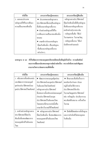 58
4.2 F ก ก ˆ F F
ก ก F F F ก
F ก ก
ก F ก ก ก F F
1. ก ก F
ก F
กF F
F
• ก F กF
F F
ก F
ก ก F F
กF F
F
กF ˈ
ก F
• ก F
F F F ก
F ก ก
F
F ก
F F
2. ก F ก
F
F ก
F
• ก F
F ก
• ˆ F ก
ก
F
ก F ก ก ก F F
3. ก
ก F ก ก
ˈ F
• ก
F F ˈ ก
F ก
• F ก F
ก ก ˈ F
• ก Fก ก ก
F ˈ ก
F ก
F F
ก F
F ˈ ก
F ก
ก F ก F
- ก F F กF
- ก F กF
ก ก ก F
 