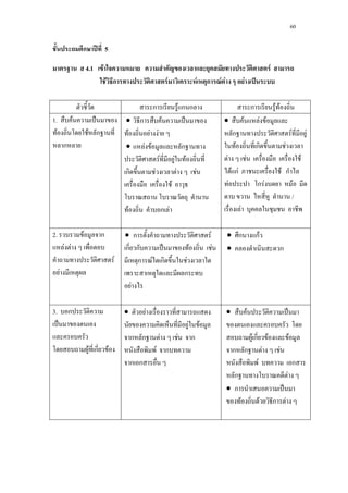 60
ก ʾ 5
4.1 F F
F ก F F ก F F F ˈ
ก F ก ก ก F F
1. F ˈ
F F ก
ก
• ก F ˈ
F F F
• F F ก
F F F
ก F F F
F
F ก F
• F F F
ก F F
F ก F
F F F
F กF F ก
F ก F F
/
F
2. F ก
F F
F
F
• ก F
ก ก ˈ F F
ก F ก F
ก
F
• ก กF
• ก
3. ก
ˈ
F ก F
• F
F F
ก ก F F ก
F ก
ก ก
• F ˈ
F ก F F
ก ก F F
F ก
ก F
• ก ˈ
F F ก F
 