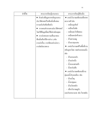 61
ก F ก ก ก F F
• F F ก ก
F F
ก F
• ก F
F F F F
• ก ˈ
F F ก F F
ก F ก F F
ก ก
• F ก
F
- F
-
- ก ʽ
- ก F
- F
- F
• F
F
- F
- F ก
- F
-
• F
F F F
- F
-
- F ก ก
-
F ก
 