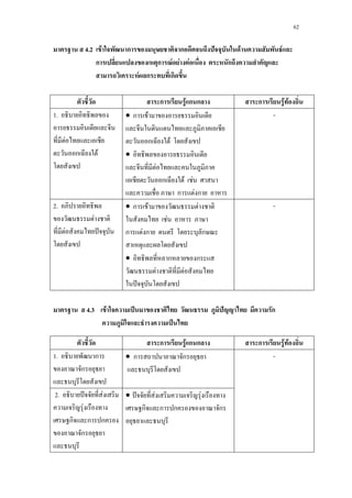62
4.2 F ก ก ˆ F F
ก ก F F F ก
F ก ก
ก F ก ก ก F F
1.
F
ก F
• ก F
ก F
•
F
ก F F
ก F ก
-
2.
F
F ˆ
• ก F F
F
ก F ก ก
• ก ก
F F
ˆ
-
4.3 F ˈ ˆ ก
ˈ
ก F ก ก ก F F
1. ก
ก
• ก ก -
2. ˆ F
F
ก ก ก
ก
• ˆ F F
ก ก ก ก
 