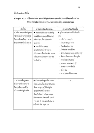64
ก ʾ 6
4.1 F F
F ก F F ก F F F ˈ
ก F ก ก ก F F
1.
ก F
ก ก
F F F
•
ก F
F F ก
ก
• ก ก
F F ก
F F
ˈ
F
• F
F
-
-
- กก
-
- F
- F
- ก
-
- ˁ
-
- ก
2. F ก
ก ก
ก F
• F ก
ก ก F ก
ก ก F
F
ก F F
ก 4
ก 5 ก
( ก . .4.3)
-
 
