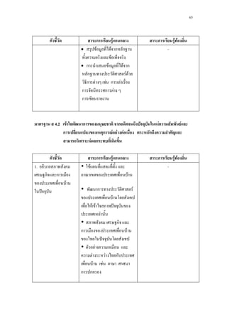65
ก F ก ก ก F F
• F F ก ก
F
• ก F F ก
ก F F
ก F F ก F
ก ก F
ก
-
4.2 F ก ก ˆ F F
ก ก F F F ก
F ก ก
ก F ก ก ก F F
1.
ก ก
F
ˆ
F
F
ก F
F
F F ˆ
F
ก
ก F
ˆ
F
F F ก
F F
ก ก
-
 