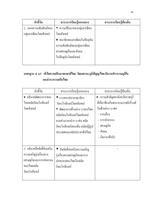 66
ก F ก ก ก F F
2. ก F
ก F
ˈ ก F
• ก ˆ
F ก F
ก
ˆ
-
4.3 F ˈ ˆ ก
ˈ
ก F ก ก ก F F
• ก
ก F
ก ก
ก F
ก F F
ก F
F F F
ก F F
•
ก F ก ก F
F F F
- ก
- ก ก
- ก
-
- ก ก ˁ
2. ˆ F
F
ก ก ก
ก F
ˆ F
F ก ก
ก
ก F
-
 