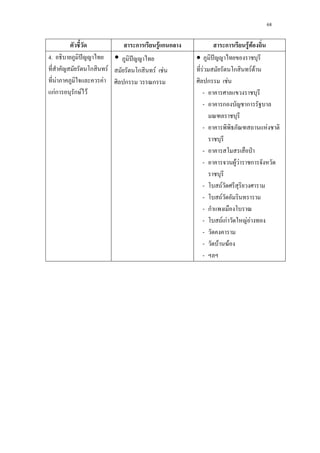 68
ก F ก ก ก F F
4. ˆ
ก F
F F
กFก ก F F
ˆ
ก F F
ก ก
• ˆ
F ก F F
ก F
-
- ก ก
- F
- ˁ
- F F ก
- F
- F
- ก
- F กF F F
-
- F F
-
 