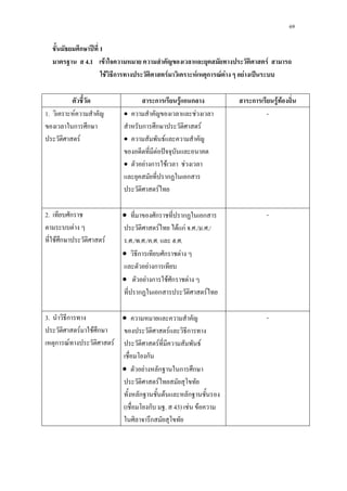 69
ก ʾ 1
4.1 F F
F ก F F ก F F F ˈ
ก F ก ก ก F F
1. F
ก ก
F
• F
ก ก F
• F
F ˆ
• F ก F F
ก ก
F
-
2. ก
F
F ก F
• ก ก ก
F F กF . ./ . ./
. ./ . ./ . . . .
• ก ก F
F ก
• F ก F ก F
ก ก F
-
3. ก
F F ก
ก F F
•
F ก
F F
ก
• F ก ก ก
F
ก F ก
( ก . 43) F F
ก
-
 