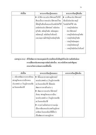 70
ก F ก ก ก F F
• ก F F
ก F
F F ก F
( กF F กF
ก F)
ก F
• ก ก F
F
ก F F
- กF
F
- กF
-
-
-
- ก F
4.2 F ก ก ˆ F F
ก ก F F F ก
F ก ก
ก F ก ก ก F F
1. ก
ก ก
F
ก F
• F
F
ก F F
ก F F
• ก F
ก ก
F
ก F
• F F ก ก F
ˈ
ก F F
ˈ ก
-
 