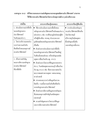 72
4.1 F F
F ก F F ก F F F ˈ
ก F ก ก ก F F
1. F
ก
F
ก F
• ก F
ก F ก F
F F F ก ก F
F ก F F
ก F ก F
ˈ F
• F ก F
ก F F
F ก
( ก . 4.3)
• F ก F F ก ก
F (
ก . 4.3) F F
F
• ก ก F F ก
ก F
ก ก F
• F ก F ก ก
ก F
• ก F F
ก F
• ก ก
F F
ก F
ก
2. F ก F
F ก
F ก F
F
3.
ก ก
F
F
 