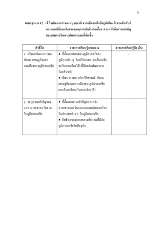 73
4.2 F ก ก ˆ F F
ก ก F F F ก
F ก ก
ก F ก ก ก F F
1. ก
ก
ก
• F
F ( ก F
ก F) F ก
)
• ก F
ก ก
( ก F ก F)
-
2.
F
• F
ก F ก ก
F
• F
ˆ
-
 
