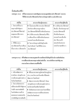 75
ก ʾ 3
4.1 F F
F ก F F ก F F F ˈ
ก F ก ก ก F F
1. F
ก F
F F F
ก
F
• ก F
ก ก ก F
F ก F
• ก F F
ก ก ก F ก
F
• F ก F
ก F F ก
F
• ก ก F
F ก ก ก F
F
ก F ก
F
F ก กF
ก
F F
2. F ก
F ก ก
F
4.2 F ก ก ˆ F F
ก ก F F F ก
F ก ก
ก F ก ก ก F F
1. ก
ก
ก F
ก
• F
F ก ( ก F ) F
ก
• ก F
ก ก F
ก( ก F )
• ก
F ก ก
ก
-
2. F ก
F
F F
F 20
ก ˆ F
 