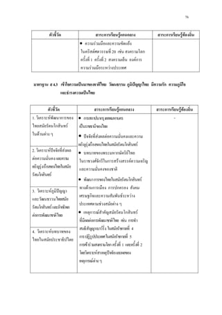 76
4.3 F ˈ ˆ ก
ˈ
ก F ก ก ก F F
1. F ก
ก F
F F
• ก ก
ˈ
ˆ F F
F ก F
• ก F
F ก ก F F
• ก ก F
F ก ก ก
ก F F
F F
• ก F ก F
F ก F ก
F ก 4
ก ก 5
ก F F ก 1 2
F ˆ
ก F F
-
2. F ˆ F
F
F
ก F
3. F ˆ
ก F
F ก
4. F
ก F ก ก ก F F
• F F
F 20 F ก
1 2 Fก
F F
 