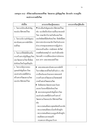 79
4.3 F ˈ ˆ ก
ˈ
ก F ก ก ก F F
1. F
F
F
F ก ก ˈ
ก
F ˆ
F ก ก F
F ก ก
ก F ก ก ก F
ก
ก 5 ก ก ก
. . 2475
-
2. F
ก F F
3. F ˆ F
ก F F ˆ
F ˆ
4. F
F F
F F
F
• ก F
ก F F F
ก ˂ ก ก ก
ก F F
ก F F
• ก
ก F
•
F F F F
F
F
- F
- ก F F F
- ก ก F F F
- F
ก
-
 