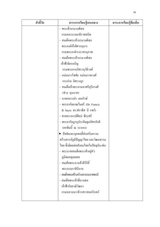 80
ก F ก ก ก F F
- F F
ก
- F F
F F ก
ก
- F F
F ˂
ก F
- F F F
ก F ก
- F F
( F )
- ก F
- ก (Dr. Francis
B. Sayre . F)
- F
- ก
( )
• ˆ F
F F ˆ
F ˆ F
- F F
- F ก
-
- F
F ˂ ก
ก F
 