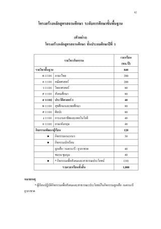 82
F ก ก ก ก
( F )
F ก ก ก ʾ 1
/ก ก
( ./ ʾ)
840
11101 200
11101 F 200
11101 F 80
11101 ก 80
11102 F 1 40
11101 ก ก 80
11101 80
11101 ก 40
11101 ก 40
ก ก F 120
• ก ก 30
• ก ก ก
ก / / ก 40
40
• * ก ก F (10)
1,000
* F ก ก F ก ก ก
ก
 