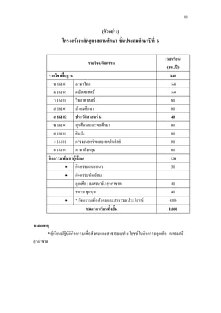 83
( F )
F ก ก ก ʾ 6
/ก ก
( ./ ʾ)
840
16101 160
16101 F 160
16101 F 80
16101 ก 80
16102 F 6 40
16101 ก ก 80
16101 80
16101 ก 80
16101 ก 80
ก ก F 120
• ก ก 30
• ก ก ก
ก / / ก 40
40
• * ก ก F (10)
1,000
* F ก ก F ก ก ก
ก
 