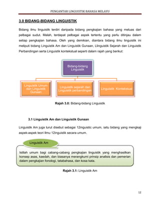 PENGANTAR LINGUISTIK BAHASA MELAYU
12
3.0 BIDANG-BIDANG LINGUISTIK
Bidang ilmu linguistik terdiri daripada bidang pengkajian bahasa yang meluas dari
pelbagai sudut. Malah, terdapat pelbagai aspek tertentu yang perlu ditinjau dalam
setiap pengkajian bahasa. Oleh yang demikian, diantara bidang ilmu linguistik ini
meliputi bidang Linguistik Am dan Linguistik Gunaan, Llinguistik Sejarah dan Linguistik
Perbandingan serta Linguistik kontekstual seperti dalam rajah yang berikut:
Rajah 3.0: Bidang-bidang Linguistik
3.1 Linguistik Am dan Linguistik Gunaan
Linguistik Am juga turut disebut sebagai 12inguistic umum, iaitu bidang yang mengkaji
aspek-aspek teori Ilmu 12inguistik secara umum.
Rajah 3.1: Linguistik Am
Bidang-bidang
Linguistik
Linguistik Umum
dan Linguistik
Gunaan
Linguistik sejarah dan
Linguistik perbandingan
Linguistik Kontekstual
Istilah umum bagi cabang-cabang pengkajian linguistik yang menghasilkan
konsep asas, kaedah, dan biasanya merangkumi prinsip analisis dan pemerian
dalam pengkajian fonologi, tatabahasa, dan kosa kata.
(Kamus Linguistik, 1997:149)
Linguistik Am
 
