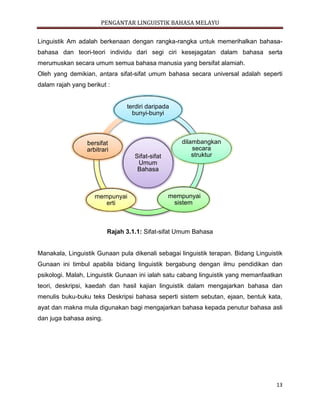 PENGANTAR LINGUISTIK BAHASA MELAYU
13
Linguistik Am adalah berkenaan dengan rangka-rangka untuk memerihalkan bahasa-
bahasa dan teori-teori individu dari segi ciri kesejagatan dalam bahasa serta
merumuskan secara umum semua bahasa manusia yang bersifat alamiah.
Oleh yang demikian, antara sifat-sifat umum bahasa secara universal adalah seperti
dalam rajah yang berikut :
Rajah 3.1.1: Sifat-sifat Umum Bahasa
Manakala, Linguistik Gunaan pula dikenali sebagai linguistik terapan. Bidang Linguistik
Gunaan ini timbul apabila bidang linguistik bergabung dengan ilmu pendidikan dan
psikologi. Malah, Linguistik Gunaan ini ialah satu cabang linguistik yang memanfaatkan
teori, deskripsi, kaedah dan hasil kajian linguistik dalam mengajarkan bahasa dan
menulis buku-buku teks Deskripsi bahasa seperti sistem sebutan, ejaan, bentuk kata,
ayat dan makna mula digunakan bagi mengajarkan bahasa kepada penutur bahasa asli
dan juga bahasa asing.
Sifat-sifat
Umum
Bahasa
terdiri daripada
bunyi-bunyi
dilambangkan
secara
struktur
mempunyai
sistem
mempunyai
erti
bersifat
arbitrari
 