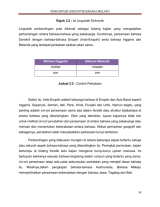 PENGANTAR LINGUISTIK BAHASA MELAYU
18
Rajah 3.2 : Isi Linguistik Sinkronik
Linguistik perbandingan pula dikenali sebagai bidang kajian yang mengadakan
perbandingan antara bahasa-bahasa yang sekeluarga. Contohnya, persamaan bahasa
Sanskrit dengan bahasa-bahasa Eropah (Indo-Eropah) serta bahasa Inggeris dan
Belanda yang terdapat perkataan seakan-akan sama.
Bahasa Inggeris Bahasa Belanda
mother moeder
son zon
Jadual 3.2 : Contoh Perkataan
Selain itu, Indo-Eropah adalah keluarga bahasa di Eropah dan Asia Barat seperti
Inggeris, Sepanyol, Jerman, Itali, Parsi, Hindi, Punjabi dan Urdu. Namun begitu, yang
penting adalah ciri-ciri persamaan sama ada dalam fonetik atau struktur tatabahasa di
antara bahasa yang dibandingkan. Oleh yang demikian, tujuan kajiannya tidak lain
untuk melihat ciri-ciri perubahan dan persamaan di antara bahasa yang sekeluarga atau
mencari dan menentukan kekerabatan antara bahasa. Akibat pemisahan geografi dan
sebagainya, perubahan telah menyebabkan perbezaan bunyi berlainan.
Perbandingan yang dilakukan mungkin di antara beberapa aspek tertentu sahaja
atau seluruh aspek bahasa-bahasa yang dibandingkan itu. Peringkat permulaan, kajian
bertumpu di bidang fonetik iaitu kajian mengenai bunyi-bunyi ujaran manusia. Ini
bertujuan sekiranya sesuatu bahasa tergolong dalam rumpun yang tertentu yang sama,
ciri-ciri persamaan tetap ada pada sekumpulan perkataan yang menjadi dasar bahasa
itu. Misalnya,dalam pengkajian bahasa-bahasa Austronesia, Bahasa Melayu
memperlihatkan persamaan kekerabatan dengan bahasa Jawa, Tagalog dan Bali.
 