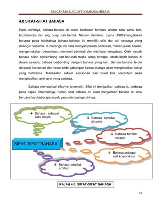 PENGANTAR LINGUISTIK BAHASA MELAYU
23
4.0 SIFAT-SIFAT BAHASA
Pada zahirnya, bahasa-bahasa di dunia kelihatan berbeza antara satu sama lain,
terutamanya dari segi bunyi dan bentuk. Namun demikian, Lyons (1988)mengatakan
bahawa pada hakikatnya bahasa-bahasa ini memiliki sifat dan ciri sepunya yang
dikongsi bersama. Ia merangkumi cara menyampaikan perasaan, menanyakan soalan,
mengemukakan permintaan, memberi perintah dan membuat kenyataan. Oleh sebab
bahasa boleh berkembang dan berubah maka kerap terdapat istilah-istilah baharu di
dalam sesuatu bahasa berbanding dengan bahasa yang lain. Semua bahasa terdiri
daripada konsonan dan vokal serta gabungan kedua-duanya akan menghasilkan bunyi
yang bermakna. Manakalan set-set konsonan dan vokal bila bercantum akan
menghasilkan ayat-ayat yang berbeza.
Bahasa mempunyai sifatnya tersendiri. Sifat ini menjadikan bahasa itu berbeza
pada aspek dalamannya. Setiap sifat bahasa ini akan menjadikan bahasa itu unik
berdasarkan beberapa aspek yang mempengaruhinya.
RAJAH 4.0: SIFAT-SIFAT BAHASA
SIFAT-SIFAT BAHASA
Bahasa sebagai
satu sistem Bahasa bersifat
dinamis
Bahasa bersifat
sejagat
Bahasa sebagai
alat komunikasi
Bahasa bersifat
arbitrari
 