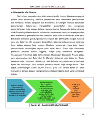 PENGANTAR LINGUISTIK BAHASA MELAYU
25
RAJAH 4.2 : BAHASA BERSIFAT DINAMIS
4.2 Bahasa Bersifat Dinamis
Sifat bahasa yang seterusnya ialah bahasa bersifat dinamis. Bahasa mempunyai
potensi untuk berkembang, membuat penyesuaian serta menerbitkan pembaharuan
dan kemajuan. Melalui pergaulan dan berinteraksi di kalangan manusia berlakulah
pertembungan kebudayaan menyebabkan pertambahan dan pengayaan
perbendaharaan kata sesuatu bahasa. Menurut Kamus Dewan edisi ketiga, dinamis
ditakrifkan sebagai bertenaga dan berkekuatan serta mampu membuatkan penyesuaian
serta menerbitkan pembaharuan dan kemajuan. Sifat bahasa sedemikian akan terus
berkekalan sekiranya penutur-penuturnya bergaul dan berinteraksi dengan manusia
yang lain. Selain itu, sifat bahasa ini dapat dilihat melalui pengolahan semula beberapa
frasa Melayu dengan frasa Inggeris. Misalnya, penggunaan frasa bajet dalam
pembentangan perbelanjaan negara pada setiap tahun. Frasa bajet merupakan
perkataan pinjaman bahasa Inggeris, budget yang bermaksud belanjawan.
Penggunaan ini bermula pada pembentangan Rancangan Belanjawan Negara 2002,
yang dibentangkan oleh Dato’ Seri Dr. Mahathir Mohamed pada ketika itu. Selain
perkataan bajet, perkataan bestari juga hasil daripada pengolahan semula dari segi
ejaan dan sebutannya. Pada asalnya, perkataan bestari dieja sebagai bistari. Oleh
sebab perkembangan dalam struktur bahasa, para ahli bahasa tanah air telah
menukarnya dengan bestari, hasil pinjaman perkataan Inggeris, best, yang bermaksud
terbaik.
Bahasa adalah
berubah dan
berkembang selagi
penuturnya bergaul
dan berinteraksi
dengan manusia lain
Pertembungan
kebudayaan,
pertembungan
manusia dengan
manusia lain
menyebabkan
pertambahan dan
pengurangan
perbendaharaan kata
sesuatu bahasa itu
Walaupun
begitu,
struktur
dan
tatabahasa
nya tidak
berubah.
 