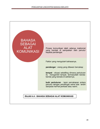 PENGANTAR LINGUISTIK BAHASA MELAYU
28
RAJAH 4.4 : BAHASA SEBAGAI ALAT KOMUNIKASI
Proses komunikasi ialah adanya maklumat
yang hendak di sampaikan oleh penutur
kepada pendengar.
Faktor yang mengubah bahasanya.
pendengar : orang yang dilawan bercakap
tempat : situasi sekeliling dimana pertuturan
itu mengambil tempat, termasuklah benda-
benda yang berada di sekitarnya.
butir pertuturan : tajuk percakapan antara
penutur dengan pendengar sama ada terdiri
daripada hal-hal peribadi atau rasmi.
BAHASA
SEBAGAI
ALAT
KOMUNIKASI
 