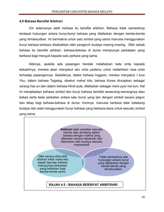 PENGANTAR LINGUISTIK BAHASA MELAYU
29
RAJAH 4.5 : BAHASA BERSIFAT ARBITRARI
4.5 Bahasa Bersifat Arbitrari
Ciri seterusnya ialah bahasa itu bersifat arbitrari. Bahasa tidak semestinya
terdapat hubungan antara bunyi-bunyi bahasa yang dilafazkan dengan benda-benda
yang dimaksudkan. Ini bermakna untuk satu simbol yang sama manusia menggunakan
bunyi bahasa berbeza disebabkan oleh pengaruh budaya masing-masing. Oleh sebab
bahasa itu bersifat arbitrari, bahasa-bahasa di dunia mempunyai perkataan yang
berbeza bagi merujuk kepada satu perkara yang sama.
Alibinya, apabila ada pasangan hendak melafazkan kata cinta kepada
kekasihnya, mereka akan menyebut aku cinta padamu untuk melahirkan rasa cinta
terhadap pasangannya. Sebaliknya, dalam bahasa Inggeris, mereka menyebut I love
You, dalam bahasa Tagalog, disebut mahal kita, bahasa Korea diucapkan sebagai
sarang hae yo dan dalam bahasa Hindi pula, dilafazkan sebagai mere pyar hai tum. Hal
ini menjelaskan bahawa simbol dan bunyi bahasa bersifat sewenang-wenangnya atau
bebas serta tiada perkaitan antara satu bunyi yang lain dengan simbol secara pegun
dan tetap bagi bahasa-bahasa di dunia. Ironinya, manusia berbeza latar belakang
budaya dan adat menggunakan bunyi bahasa yang berbeza-beza untuk sesuatu simbol
yang sama.
Arbitrari ialah pertalian sesuatu
bentuk atau lambang dalam
bahasa dengan makna yang
diberikan secara kebetulan dan
ditentukan oleh budaya sesuatu
masyarakat
Tidak semestinya ada
hubungan antara bunyi
yang dilafazkan dengan
benda-benda yang
dimaksudkan.
Oleh kerana sifat-sifat
arbitrari inilah maka kita
dapati tiap-tiap bahasa
mempunyai perkataan
yang berlainan bagi
benda-benda sama
 