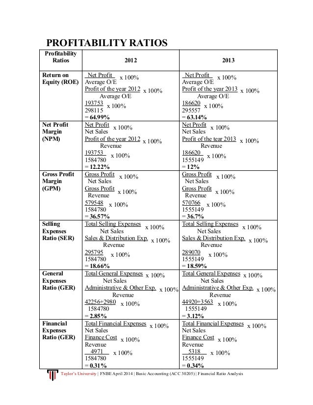 Accounting Ratios Analysis 59