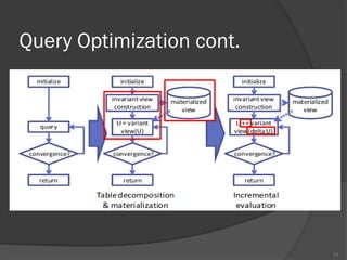 Query Optimization cont.
11
 