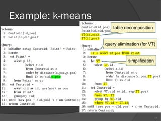 Example: k-means
17
table decomposition
query elimination (for VT)
simplification
 