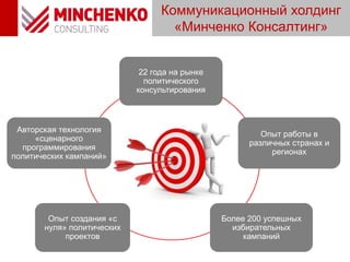 22 года на рынке
политического
консультирования
Опыт работы в
различных странах и
регионах
Более 200 успешных
избирательных
кампаний
Опыт создания «с
нуля» политических
проектов
Авторская технология
«сценарного
программирования
политических кампаний»
Коммуникационный холдинг
«Минченко Консалтинг»
 