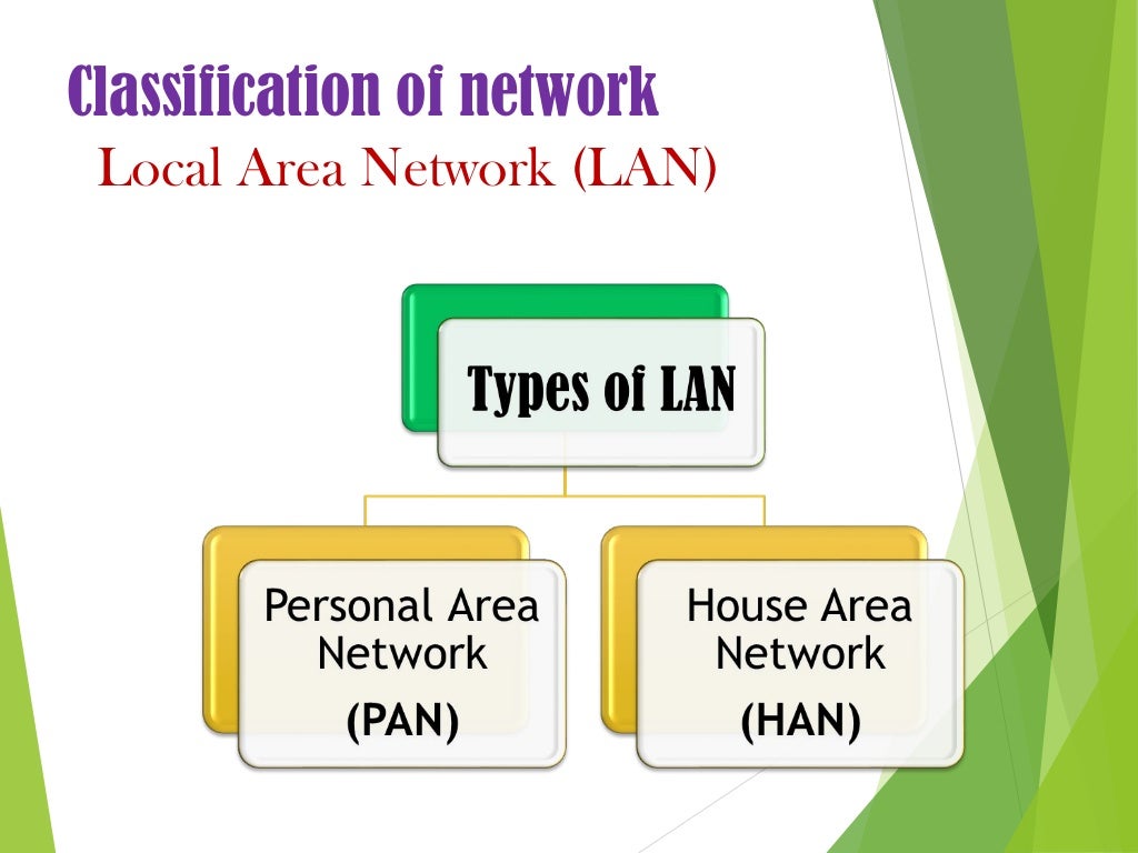 Classification of Computer Networks