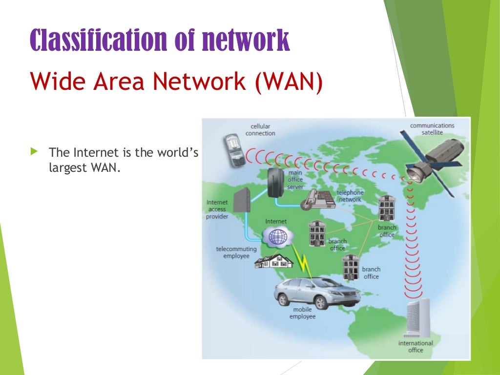 Classification Of Computer Networks Classification Of Computer Networks