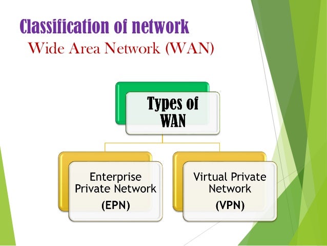 Classification of Computer Networks