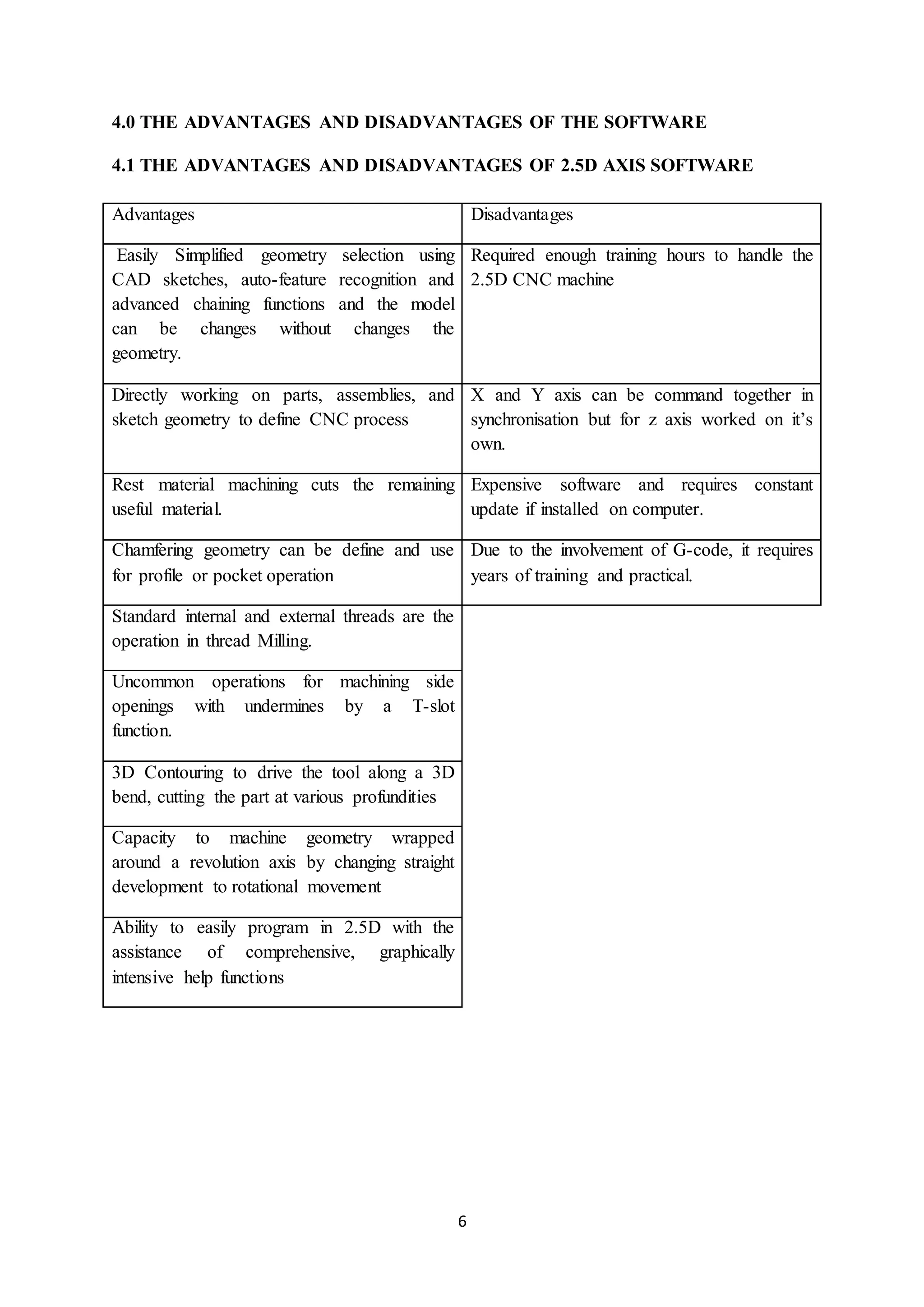 6
4.0 THE ADVANTAGES AND DISADVANTAGES OF THE SOFTWARE
4.1 THE ADVANTAGES AND DISADVANTAGES OF 2.5D AXIS SOFTWARE
Advantages Disadvantages
Easily Simplified geometry selection using
CAD sketches, auto-feature recognition and
advanced chaining functions and the model
can be changes without changes the
geometry.
Required enough training hours to handle the
2.5D CNC machine
Directly working on parts, assemblies, and
sketch geometry to define CNC process
X and Y axis can be command together in
synchronisation but for z axis worked on it’s
own.
Rest material machining cuts the remaining
useful material.
Expensive software and requires constant
update if installed on computer.
Chamfering geometry can be define and use
for profile or pocket operation
Due to the involvement of G-code, it requires
years of training and practical.
Standard internal and external threads are the
operation in thread Milling.
Uncommon operations for machining side
openings with undermines by a T-slot
function.
3D Contouring to drive the tool along a 3D
bend, cutting the part at various profundities
Capacity to machine geometry wrapped
around a revolution axis by changing straight
development to rotational movement
Ability to easily program in 2.5D with the
assistance of comprehensive, graphically
intensive help functions
 