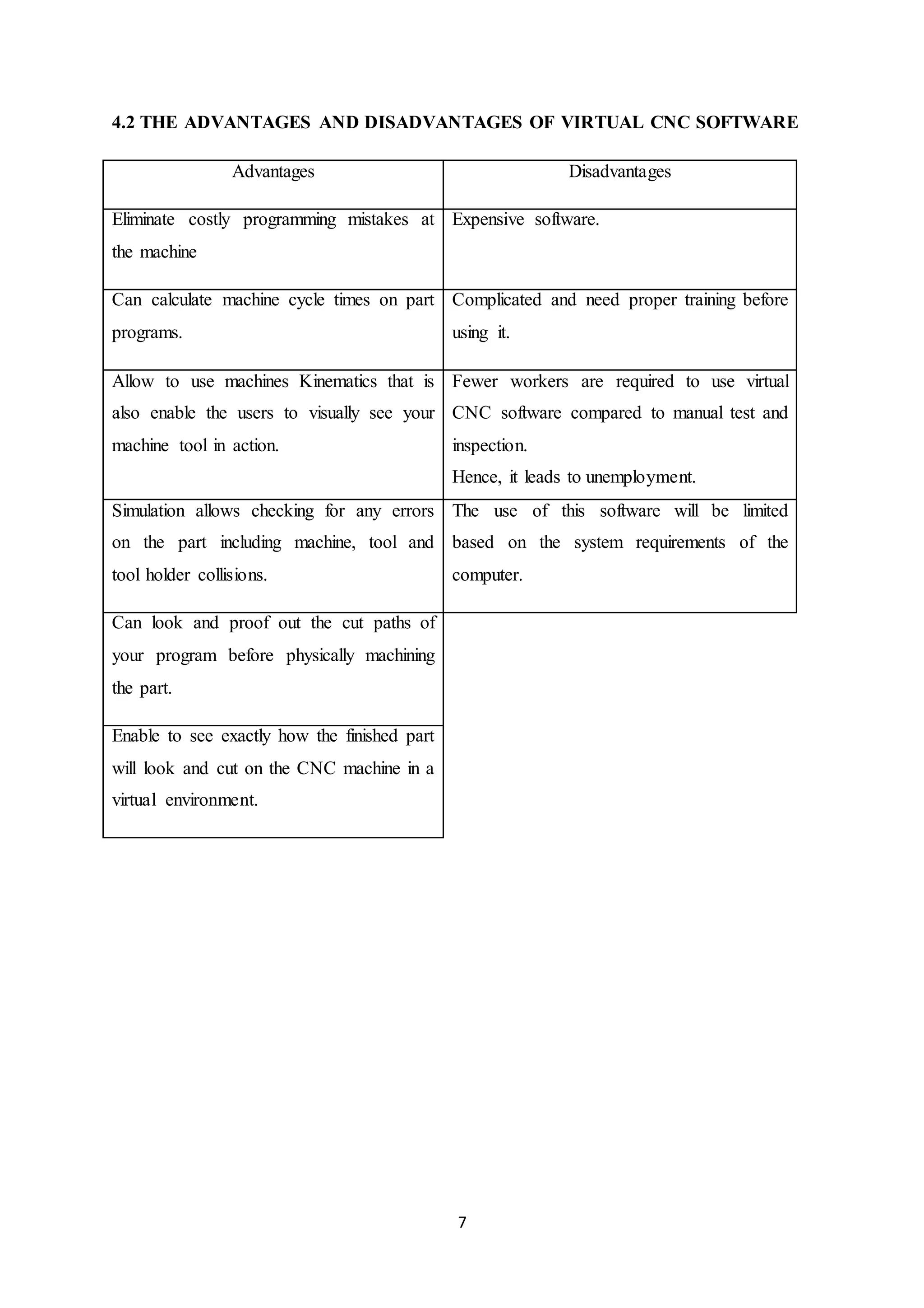7
4.2 THE ADVANTAGES AND DISADVANTAGES OF VIRTUAL CNC SOFTWARE
Advantages Disadvantages
Eliminate costly programming mistakes at
the machine
Expensive software.
Can calculate machine cycle times on part
programs.
Complicated and need proper training before
using it.
Allow to use machines Kinematics that is
also enable the users to visually see your
machine tool in action.
Fewer workers are required to use virtual
CNC software compared to manual test and
inspection.
Hence, it leads to unemployment.
Simulation allows checking for any errors
on the part including machine, tool and
tool holder collisions.
The use of this software will be limited
based on the system requirements of the
computer.
Can look and proof out the cut paths of
your program before physically machining
the part.
Enable to see exactly how the finished part
will look and cut on the CNC machine in a
virtual environment.
 