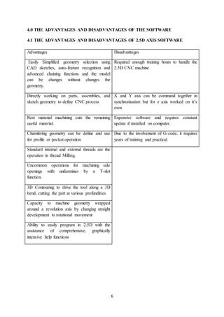 CNC: 2.5D AXIS vs. VIRTUAL CNC | PDF