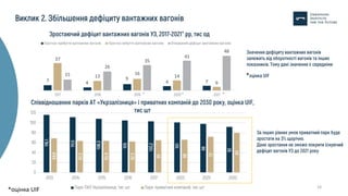 7
37
15
4
13
26
9
16
35
6
14
41
7 6
48
10
*
*
*оцінка UIF
* *
 