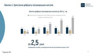 12
*оцінка UIF
* * *
 