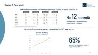 14
За даними: Global Competitiveness Report 2018
 