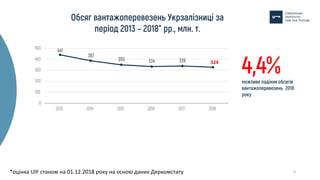 4*оцінка UIF станом на 01.12.2018 року на основі даних Деркомстату
324
 