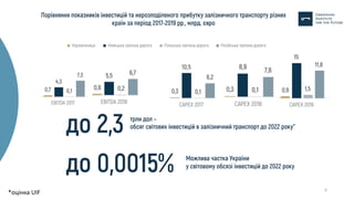 6
*оцінка UIF
 